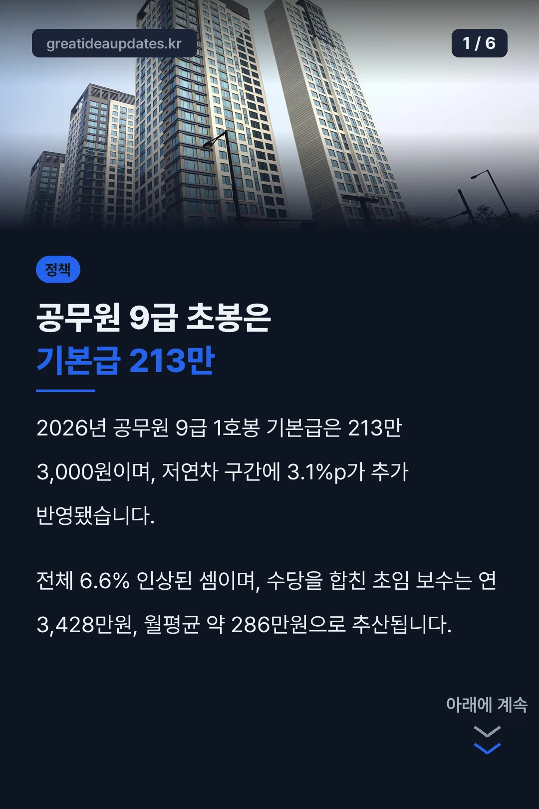 공무원 9급 초봉은 기본급 213만