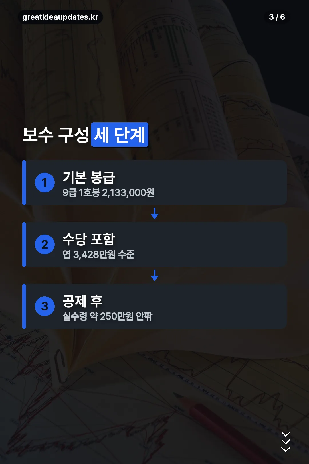 보수 구성 세 단계
