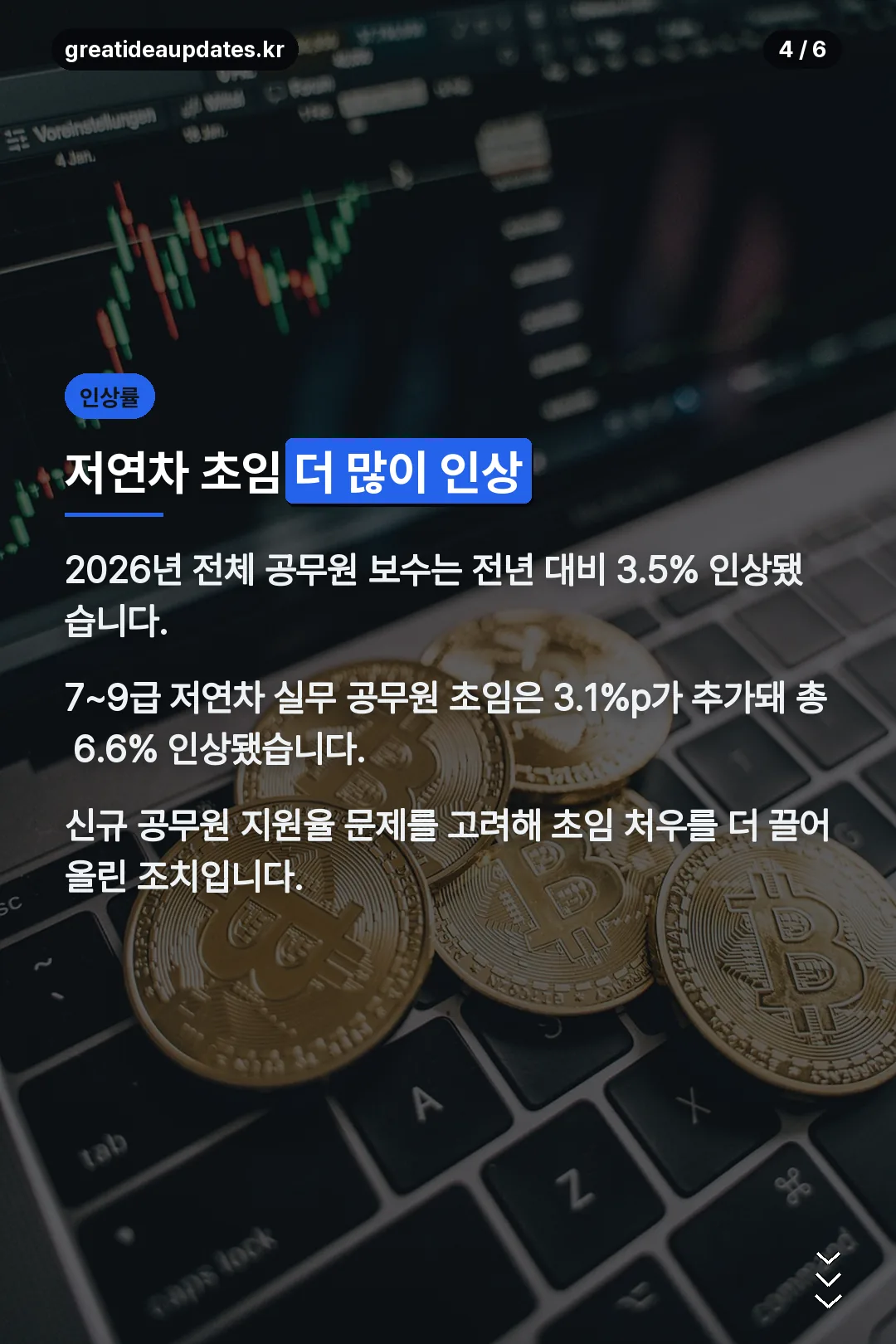 저연차 초임 인상률