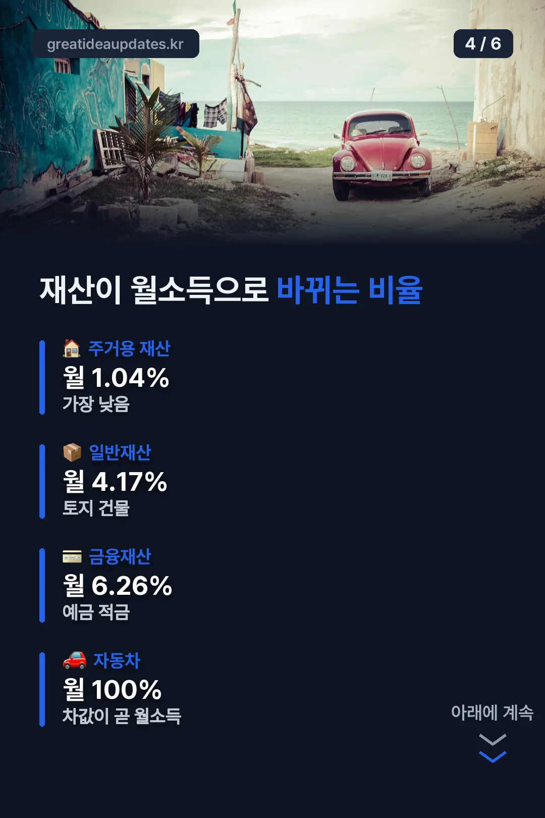 재산 종류별 소득환산율