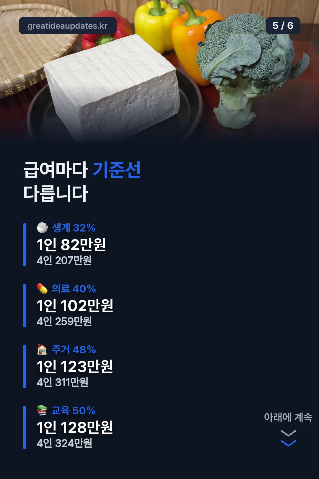 급여별 선정기준 비교