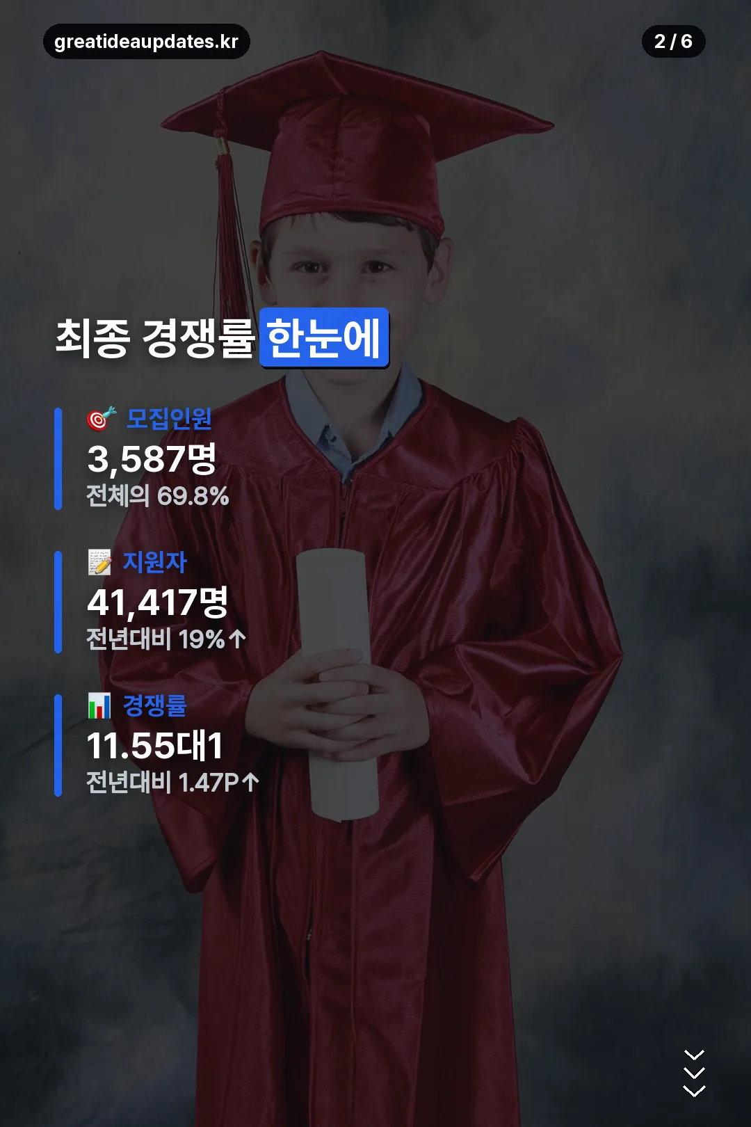 최종 경쟁률 숫자 정리