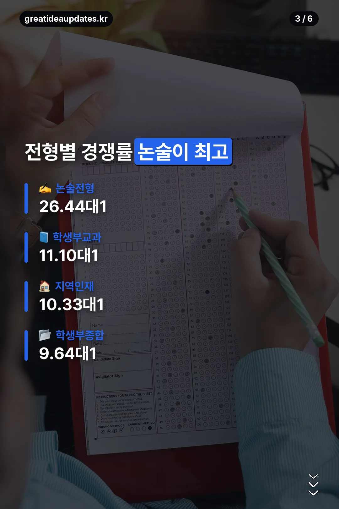 전형별 경쟁률 비교