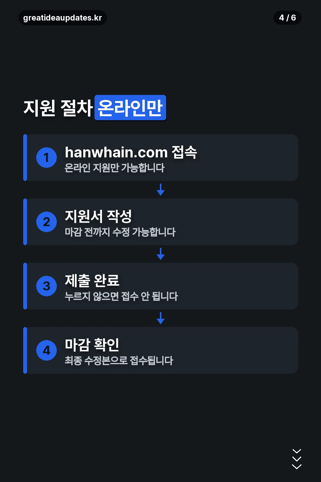 지원 절차 안내