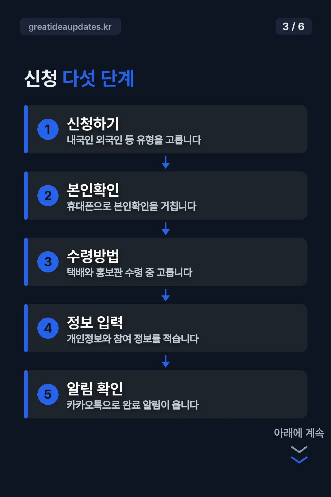 신청 다섯 단계