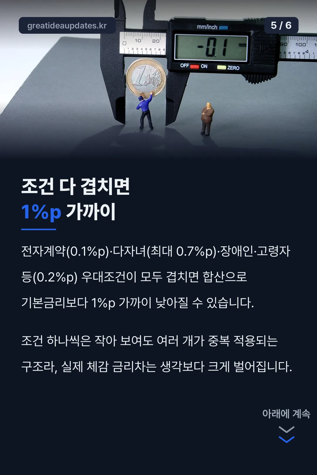 우대조건 중복시 1%p차