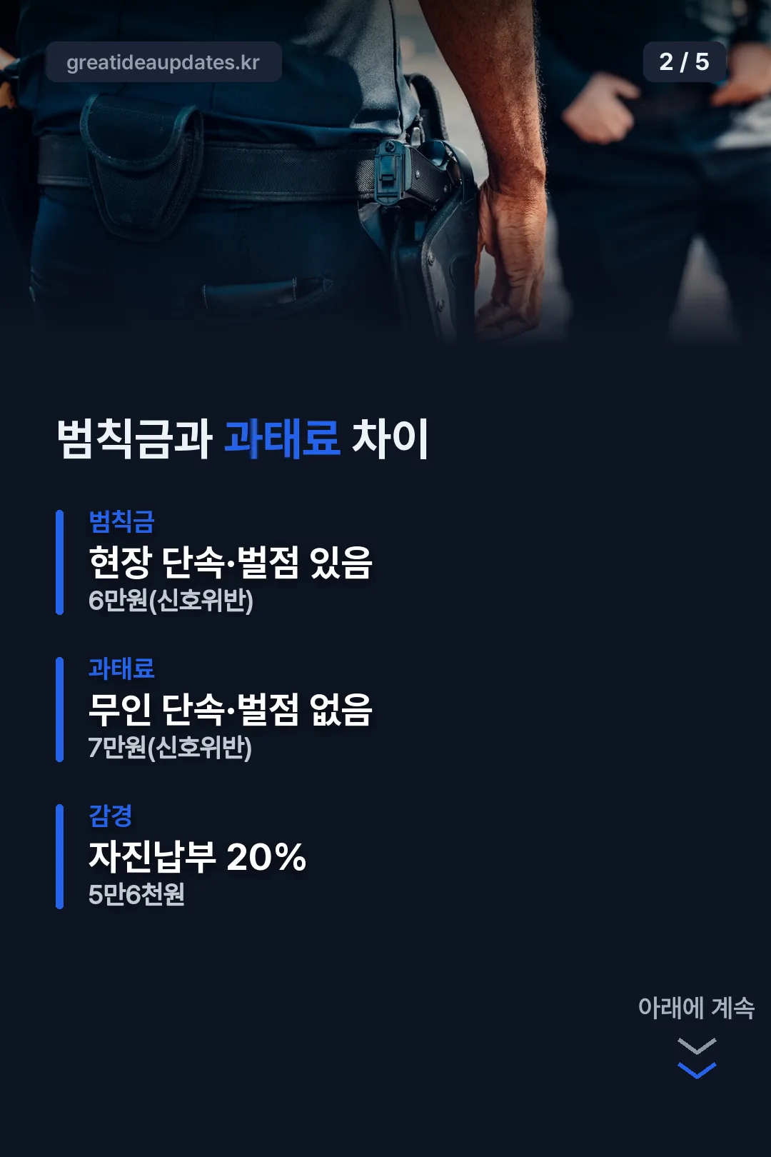 범칙금과 과태료 차이