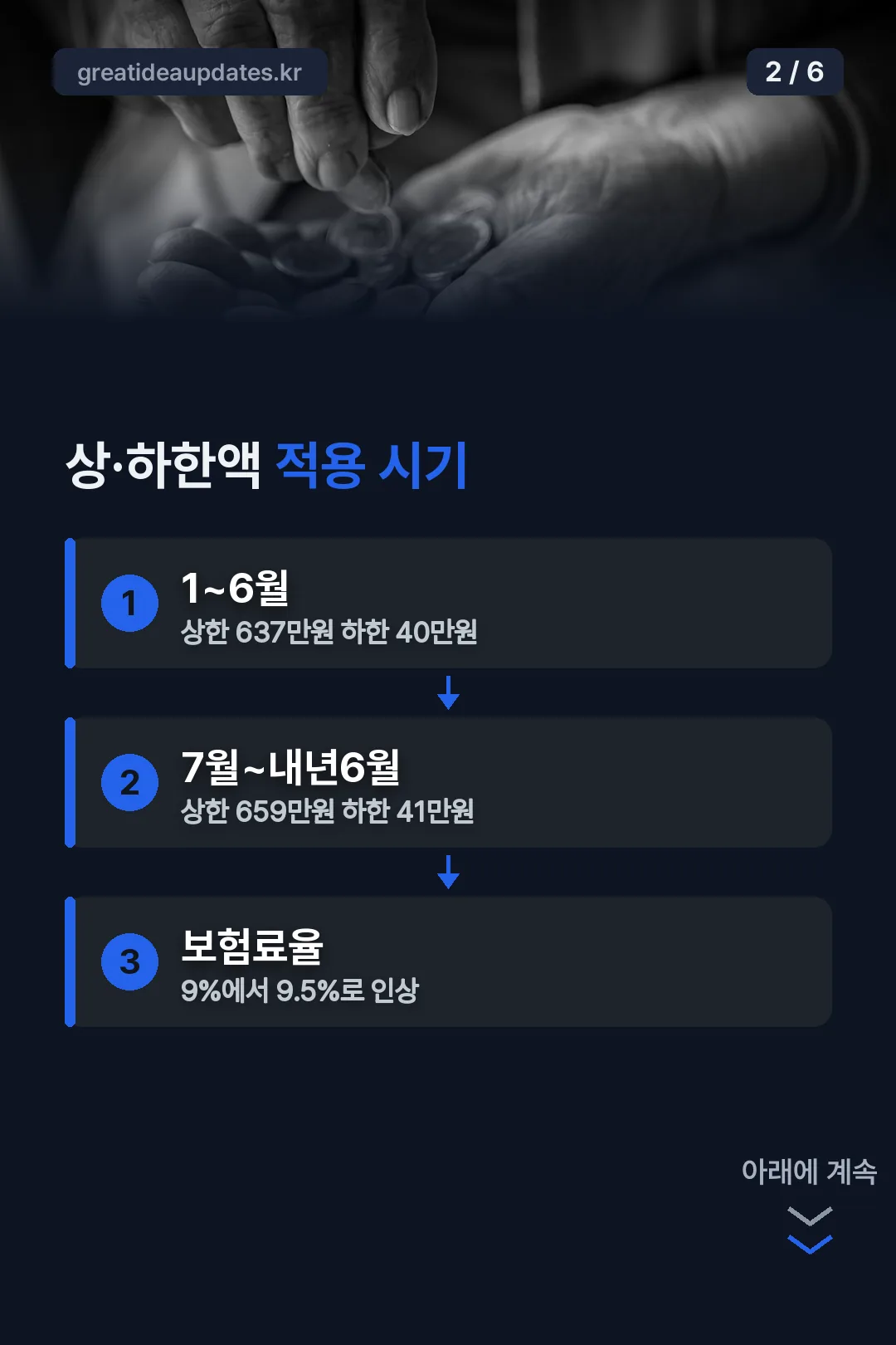 상하한액 적용 시기