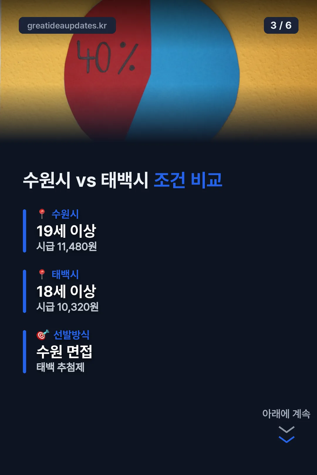 수원시 태백시 조건 비교