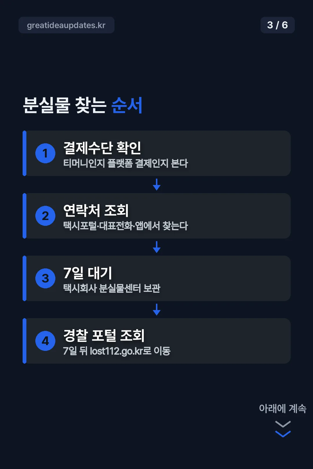 분실물 찾는 순서 흐름도